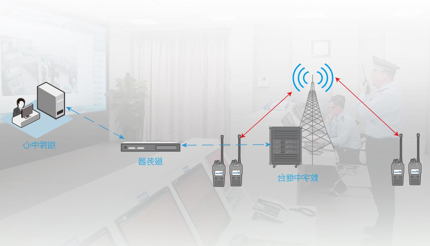 监狱无盲区数字对讲通信调度系统